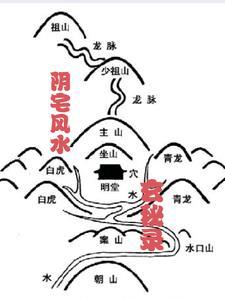 阴宅风水讲解视频